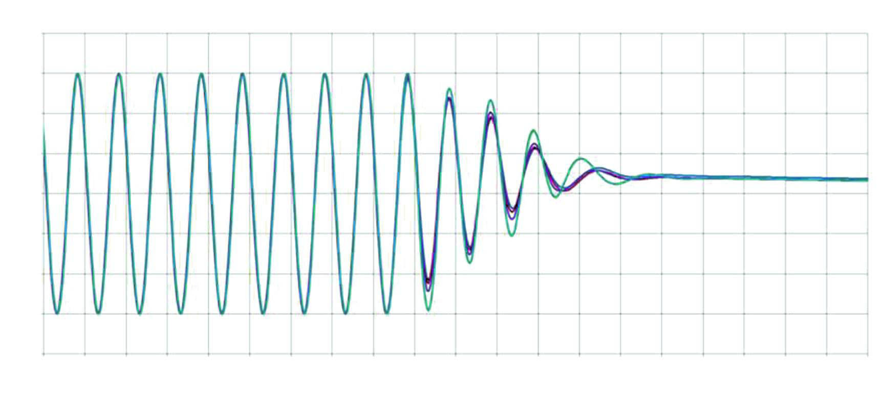 controlled stop graph