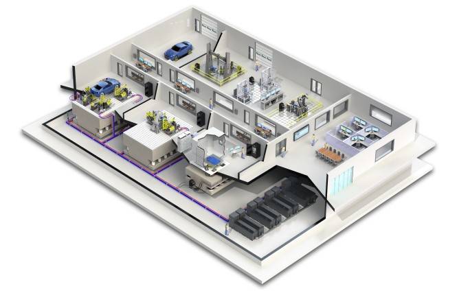 Interactive Automotive Test Lab