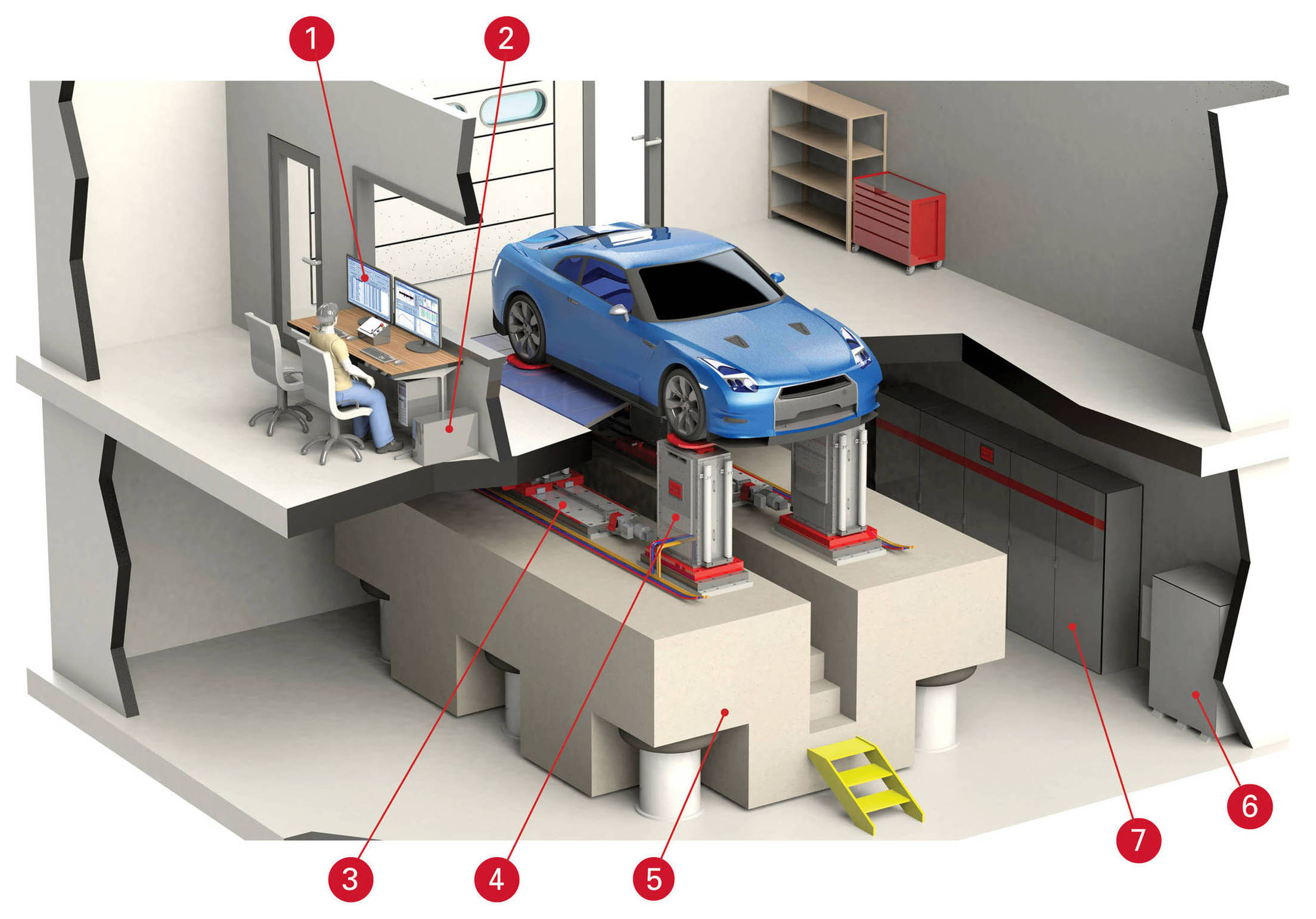 Model 320 System