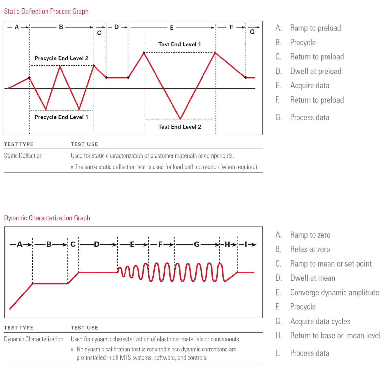 Elastomer Software