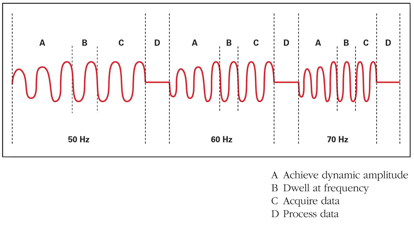 Elastomer Software
