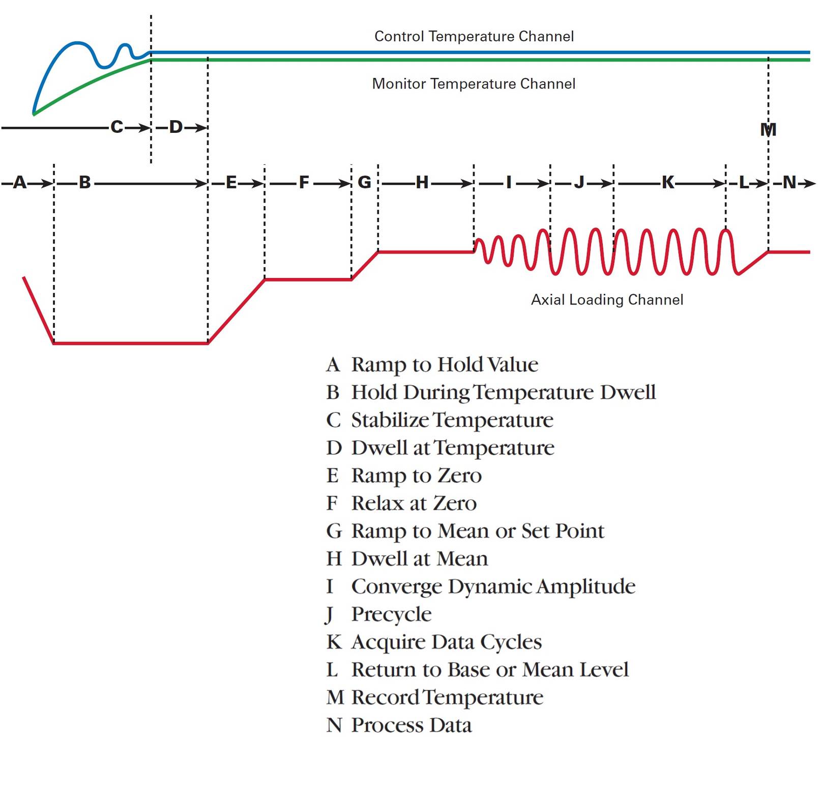 Elastomer Software