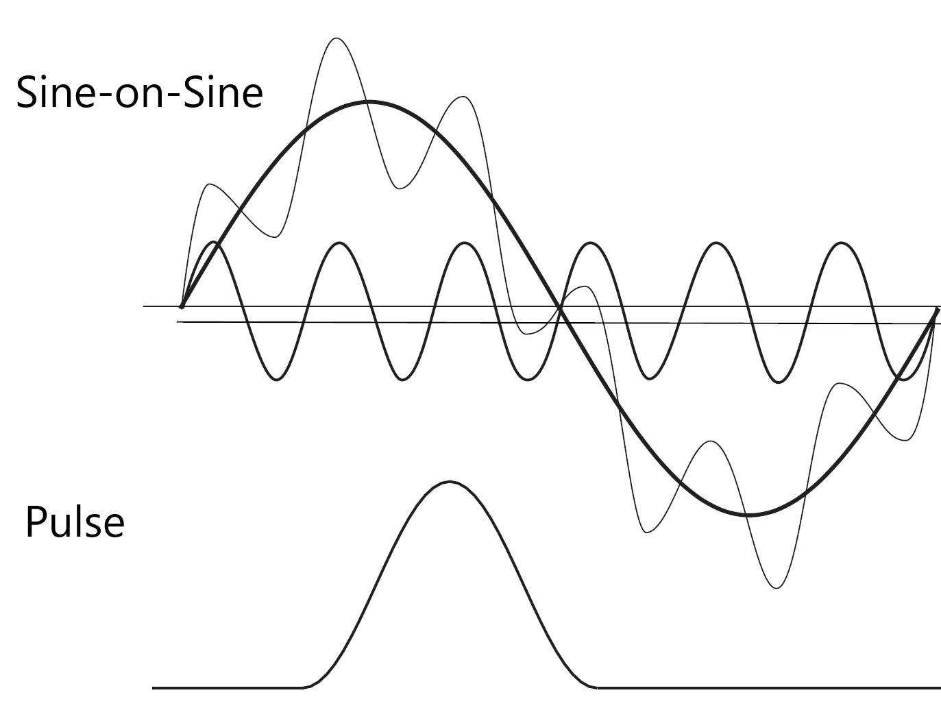 Elastomer Software