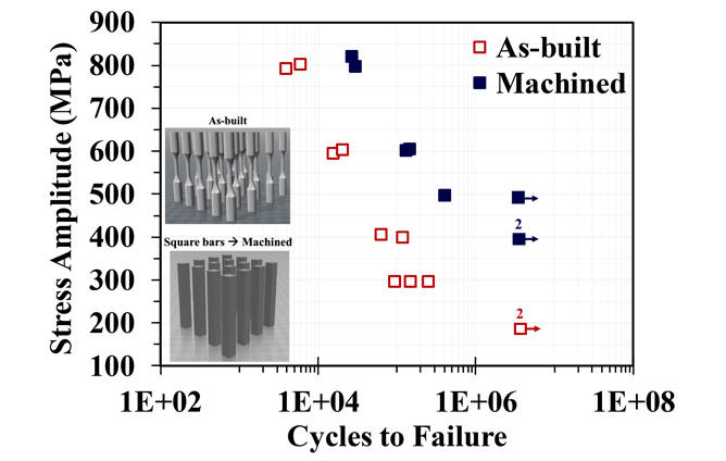 additive manufacturing figure